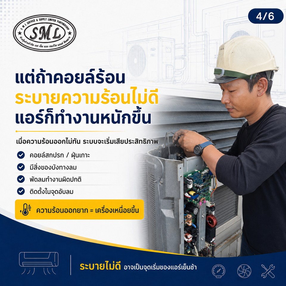 เคยสงสัยไหม ทำไมคอยล์ร้อนต้องเป่าลมร้อนออกมา ภาพที่ 4